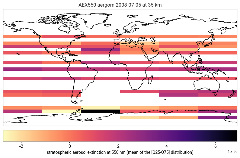 <Figure size 1000x600 with 2 Axes>