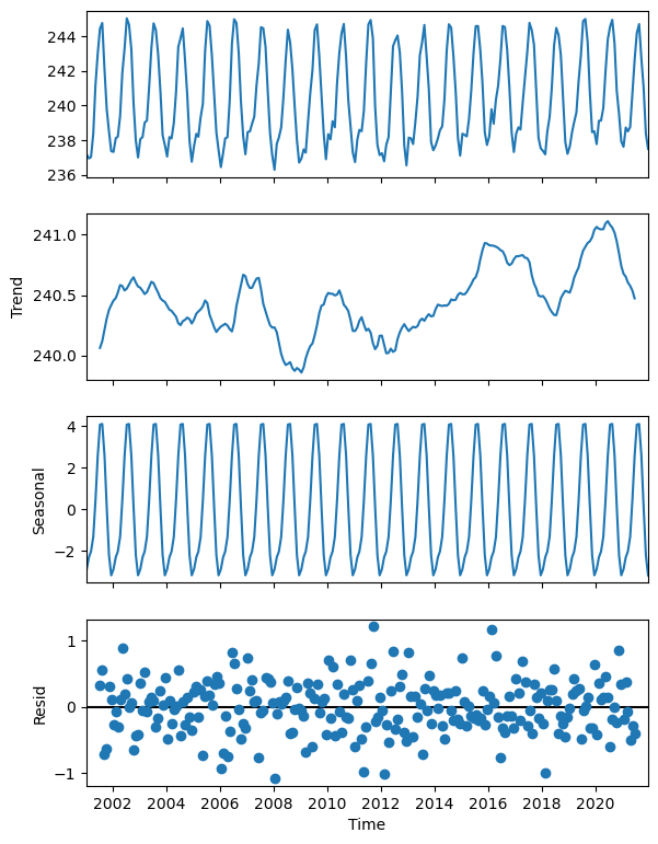 <Figure size 600x800 with 4 Axes>
