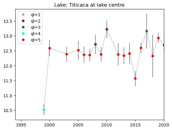 <Figure size 640x480 with 1 Axes>
