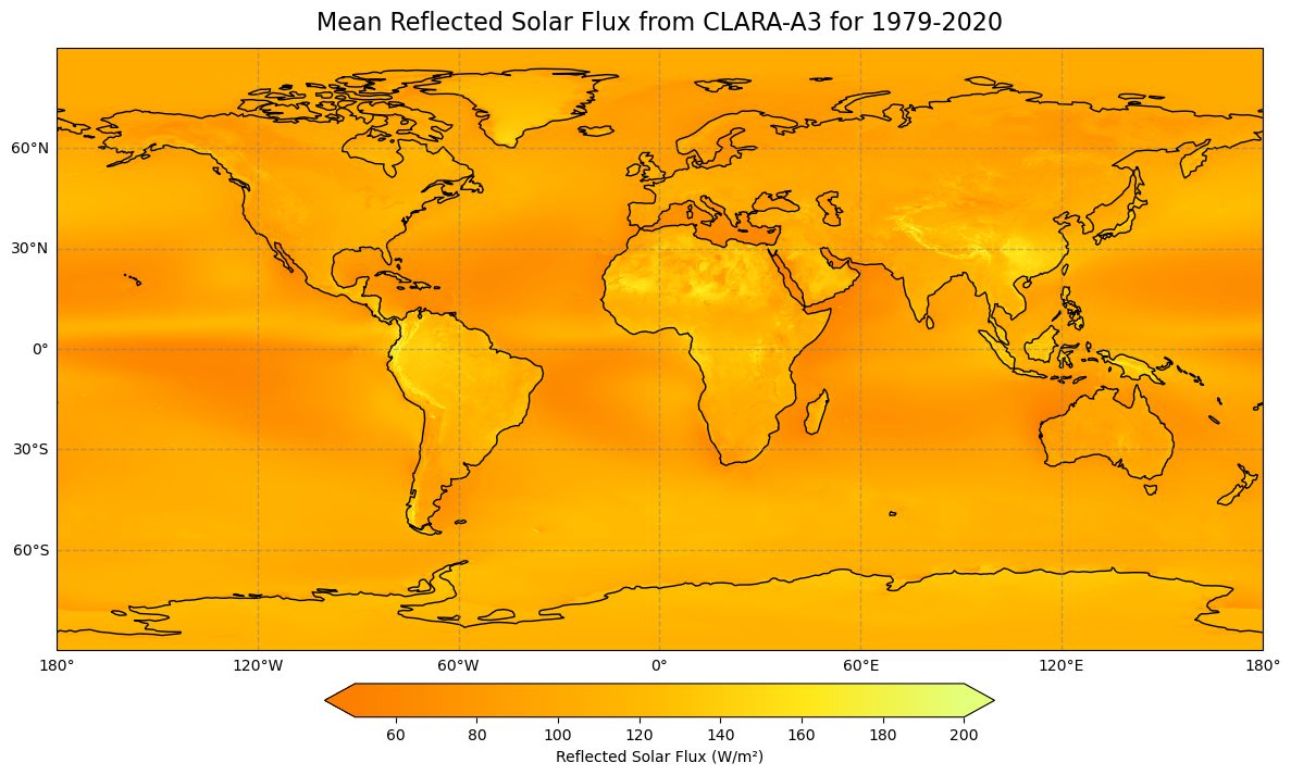 <Figure size 1500x800 with 2 Axes>