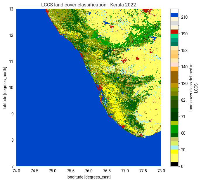 <Figure size 800x700 with 2 Axes>