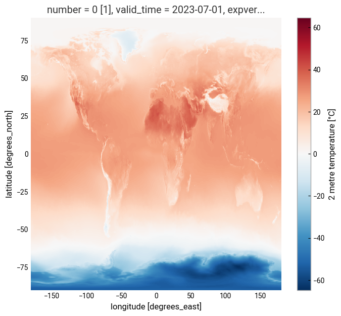 <Figure size 800x700 with 2 Axes>