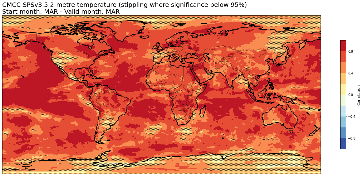 <Figure size 1296x720 with 2 Axes>