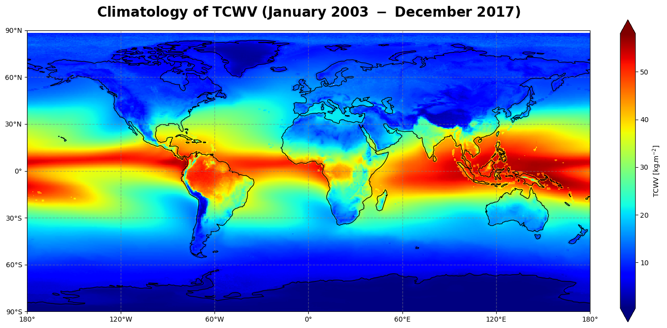 <Figure size 1600x800 with 2 Axes>
