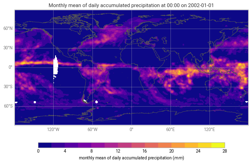 <Figure size 800x700 with 2 Axes>