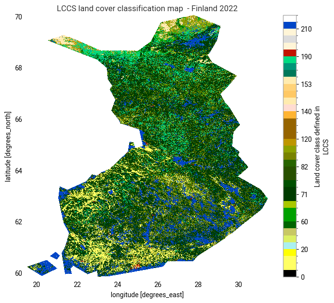 <Figure size 800x700 with 2 Axes>