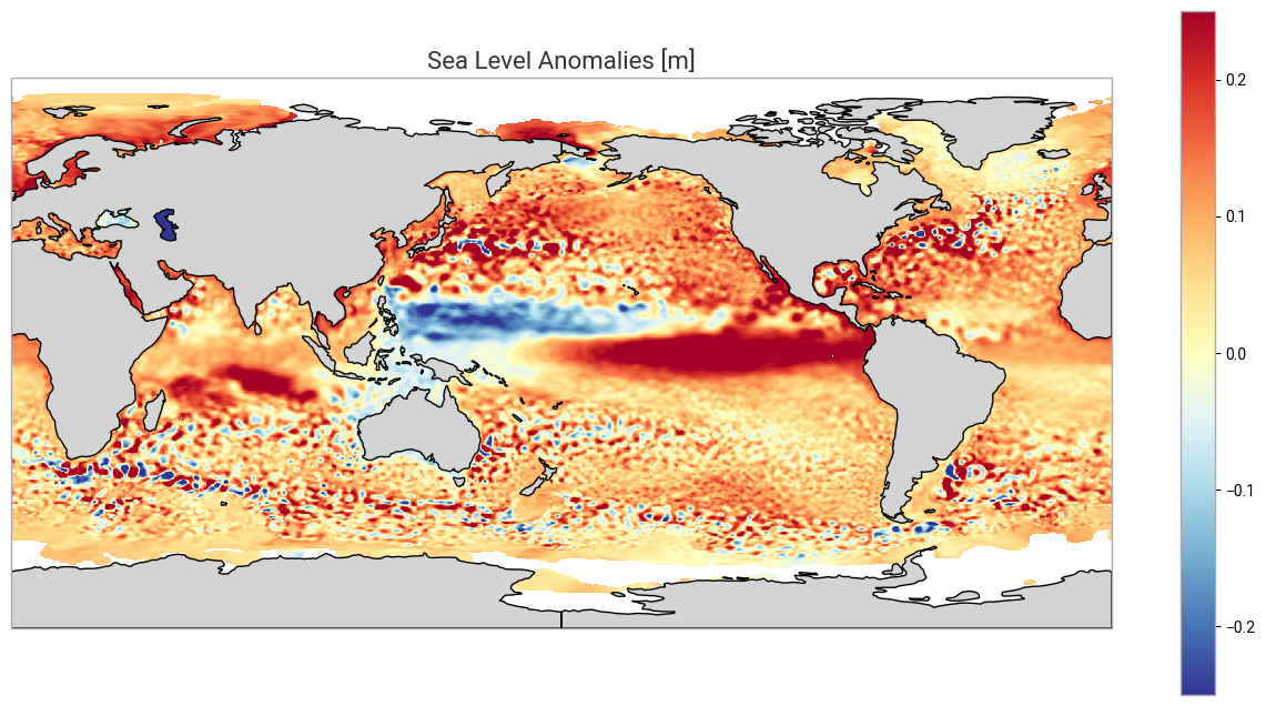 <Figure size 1600x800 with 2 Axes>