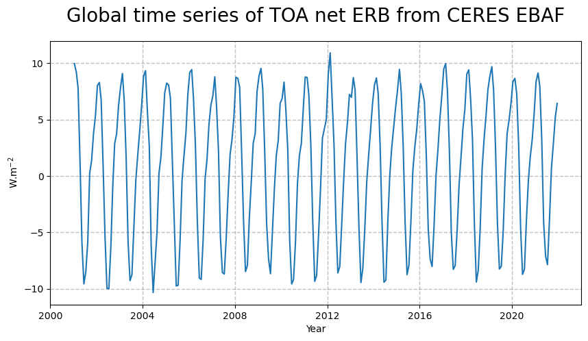 <Figure size 1000x500 with 1 Axes>