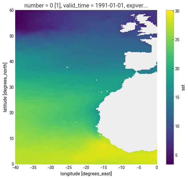 <Figure size 800x700 with 2 Axes>