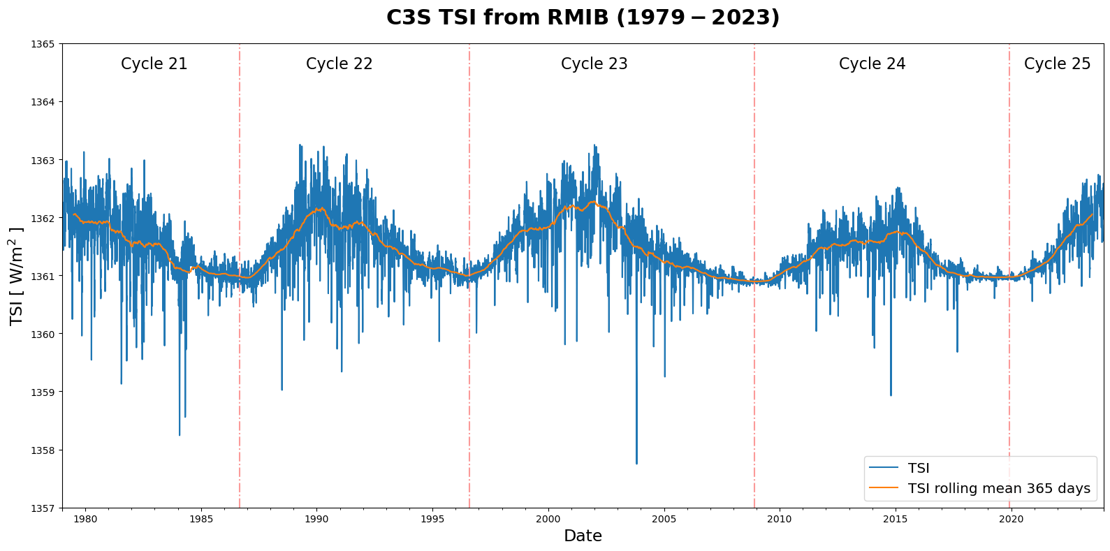 <Figure size 1600x800 with 1 Axes>