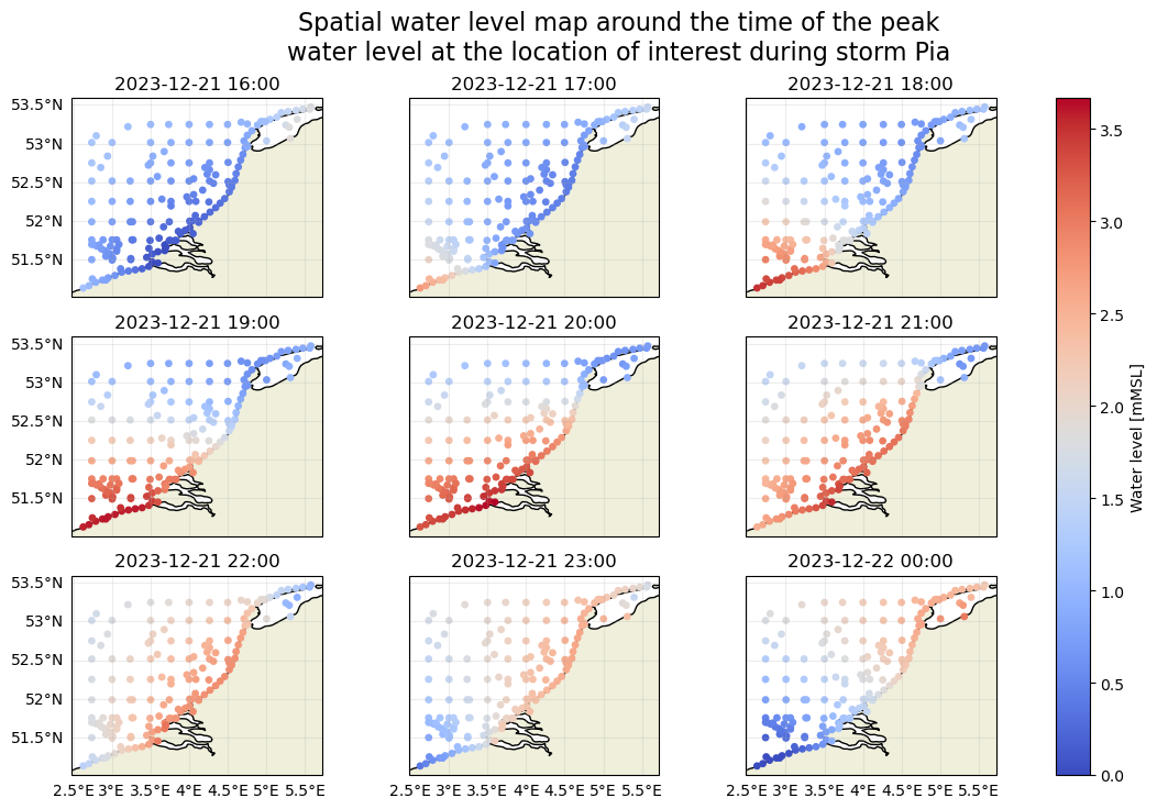 <Figure size 1400x800 with 10 Axes>