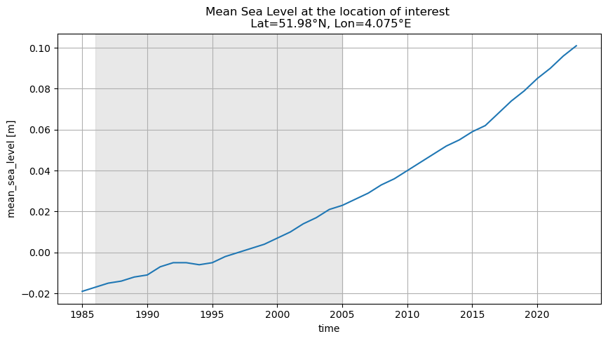 <Figure size 1000x500 with 1 Axes>