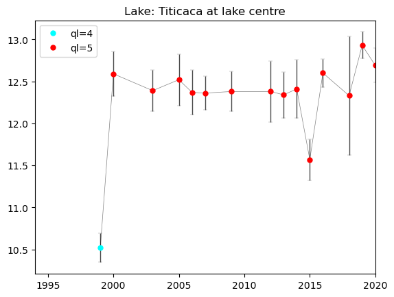<Figure size 640x480 with 1 Axes>