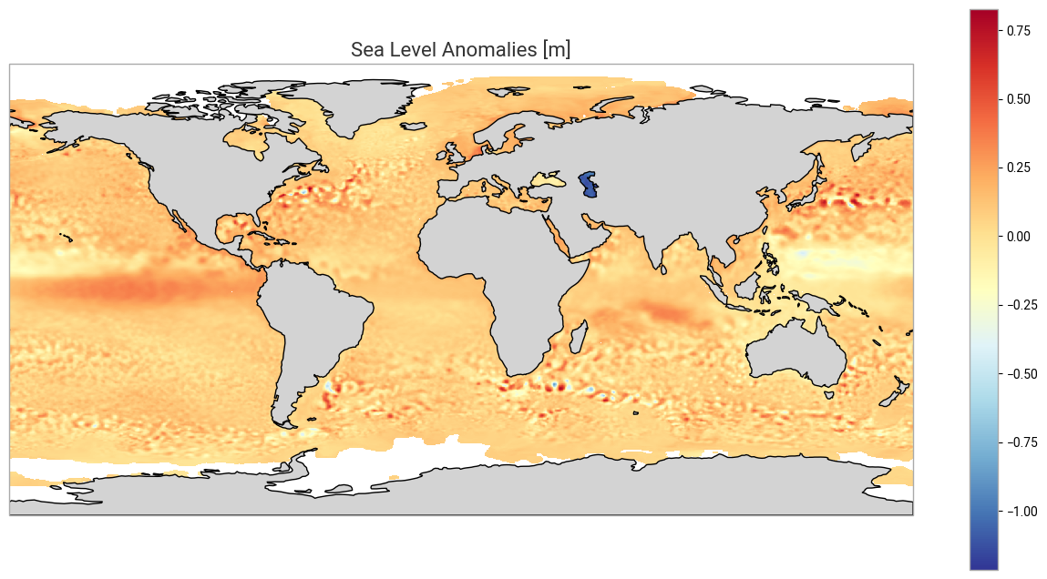 <Figure size 1600x800 with 2 Axes>
