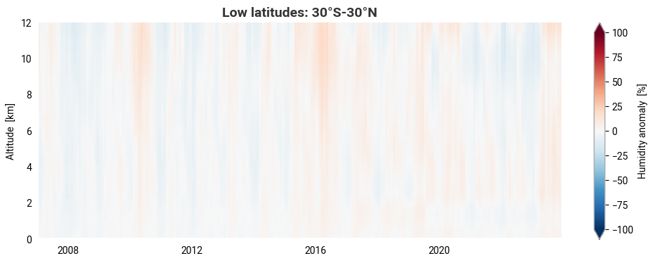 <Figure size 1200x400 with 2 Axes>