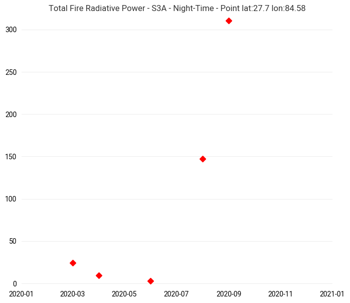 <Figure size 800x700 with 1 Axes>