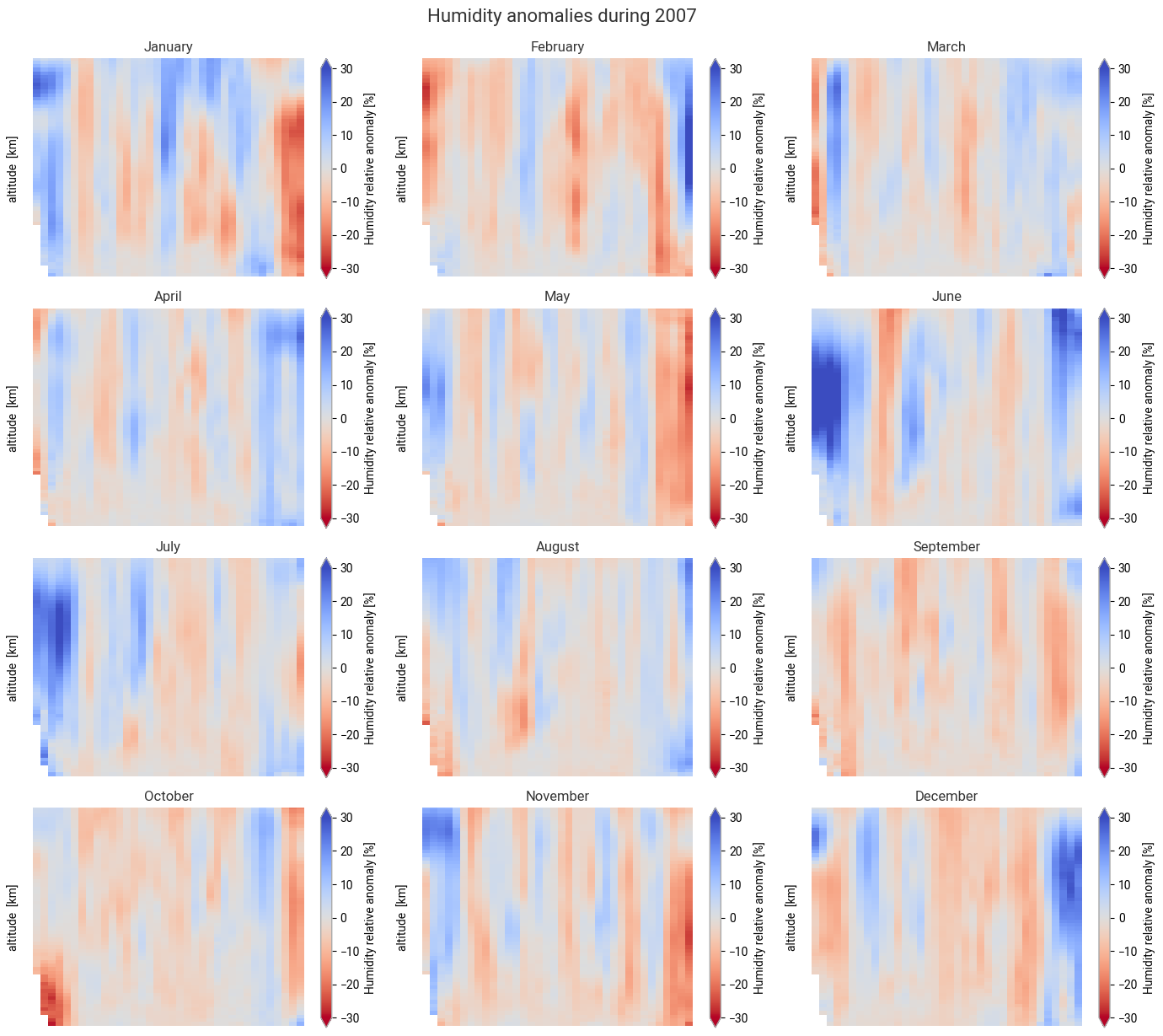 <Figure size 1400x1200 with 24 Axes>