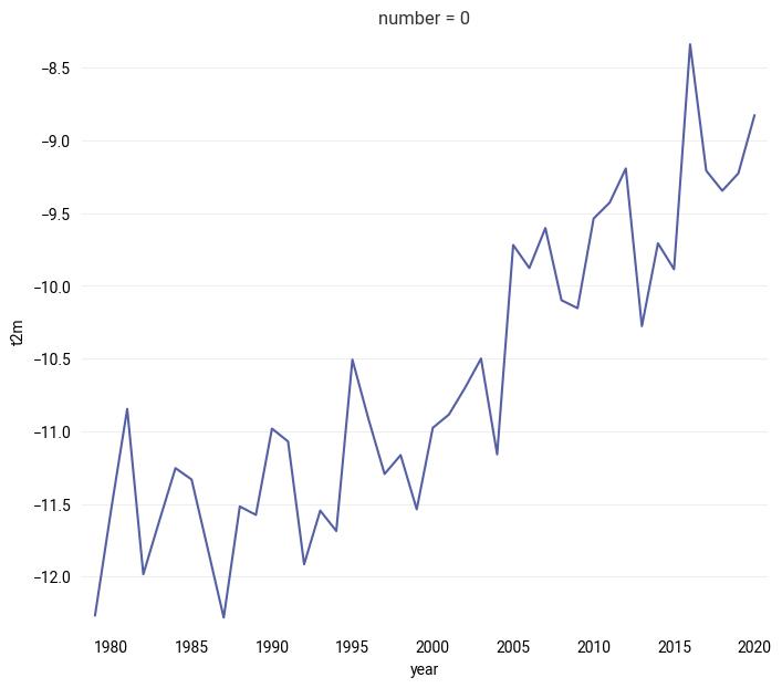 <Figure size 800x700 with 1 Axes>