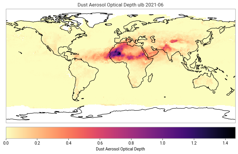 <Figure size 1000x600 with 2 Axes>