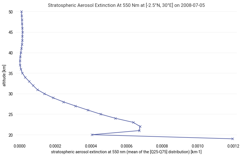 <Figure size 1000x600 with 1 Axes>