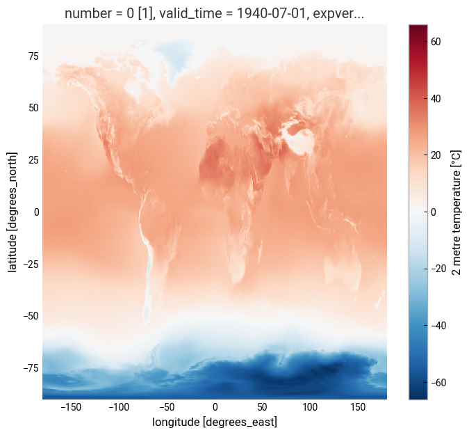 <Figure size 800x700 with 2 Axes>