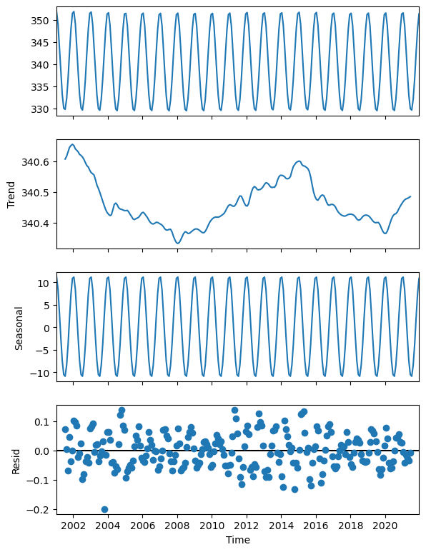 <Figure size 600x800 with 4 Axes>
