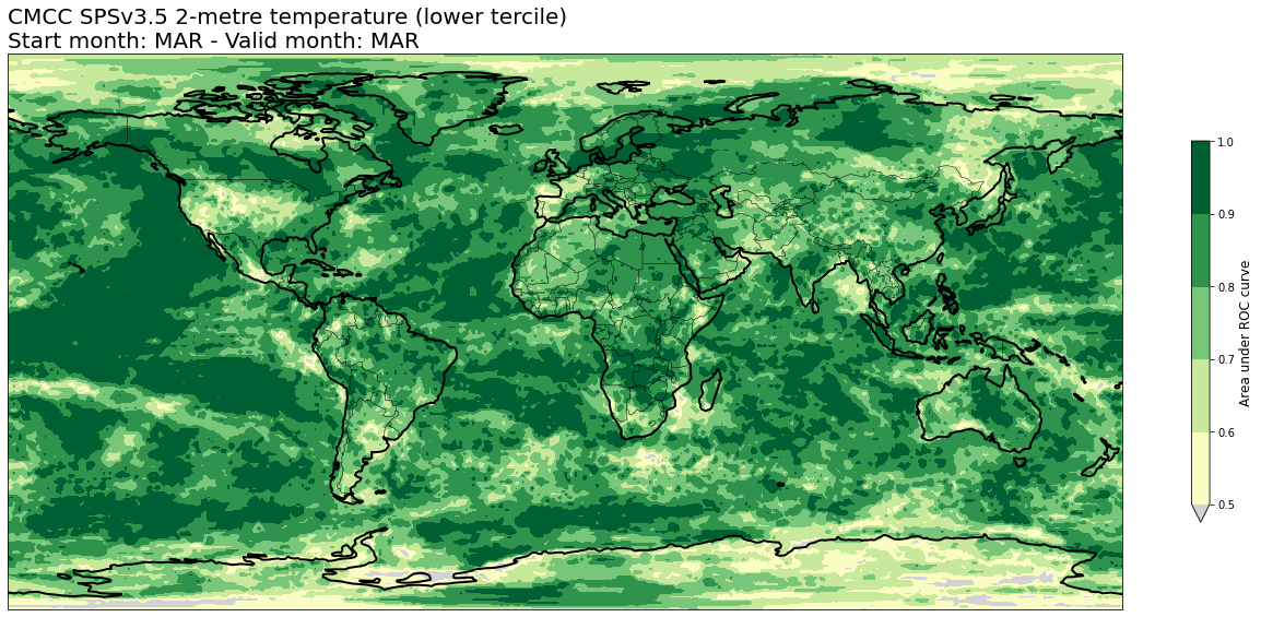 <Figure size 1296x720 with 2 Axes>