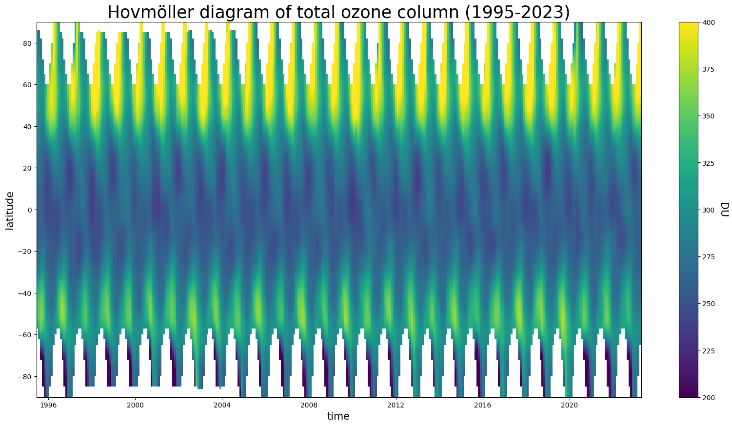 <Figure size 2000x1000 with 2 Axes>