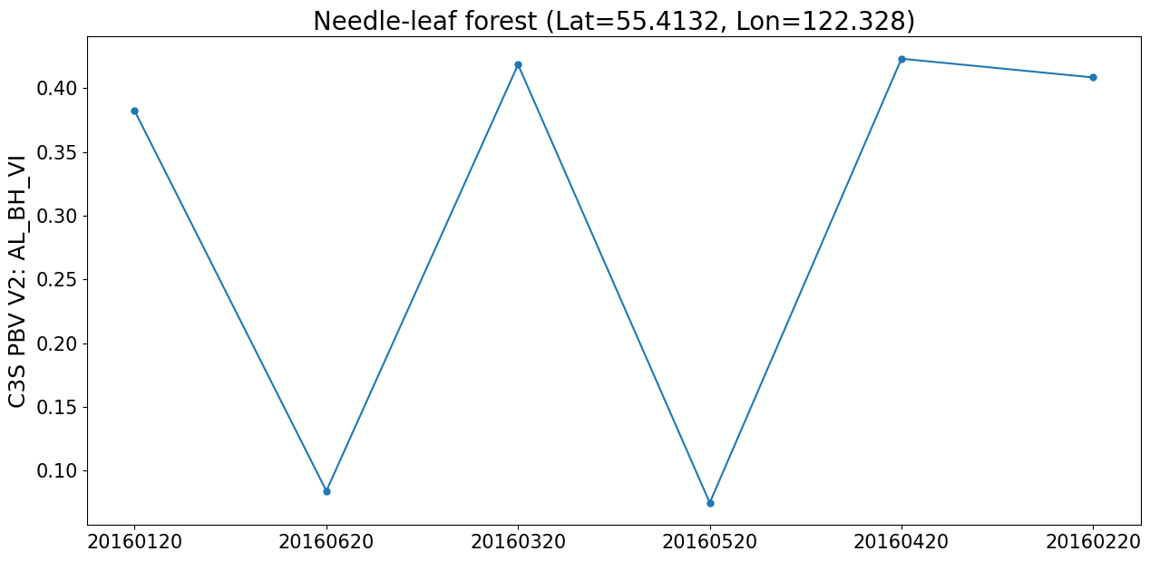 <Figure size 1500x700 with 1 Axes>