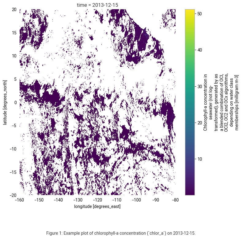 <Figure size 800x700 with 2 Axes>