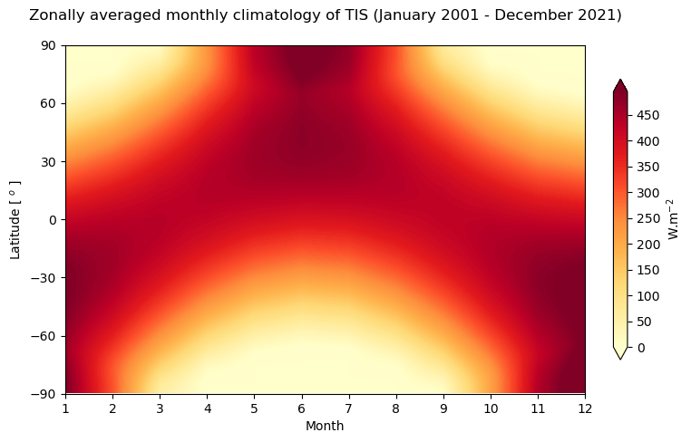 <Figure size 800x500 with 2 Axes>