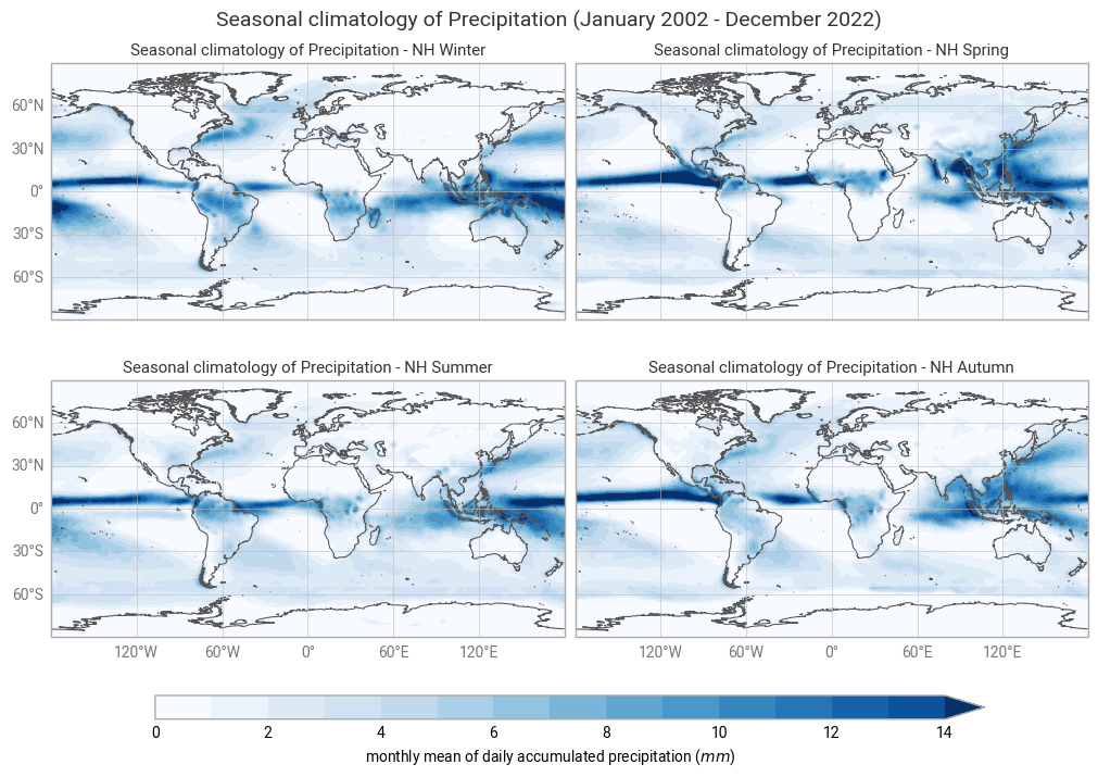<Figure size 1000x700 with 5 Axes>