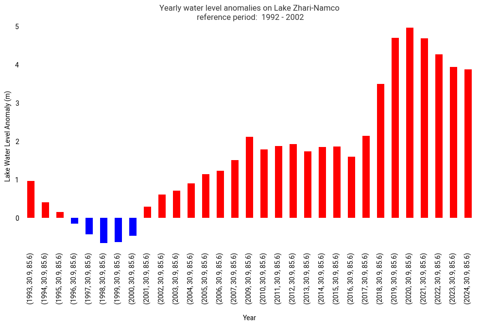<Figure size 1200x600 with 1 Axes>