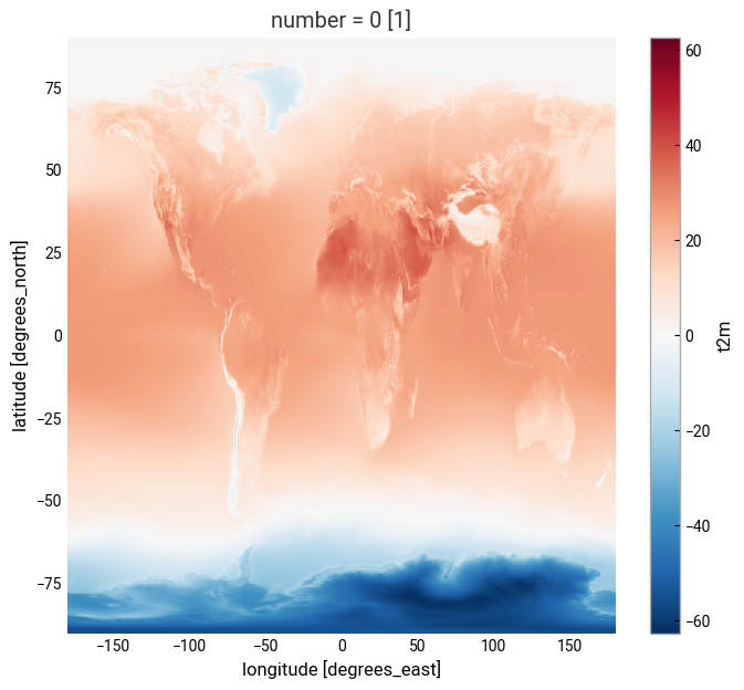 <Figure size 800x700 with 2 Axes>