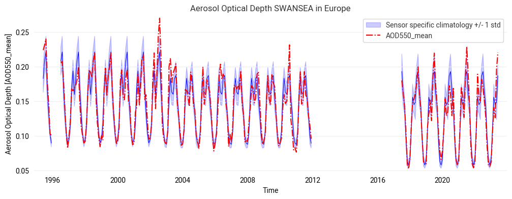 <Figure size 1200x400 with 1 Axes>
