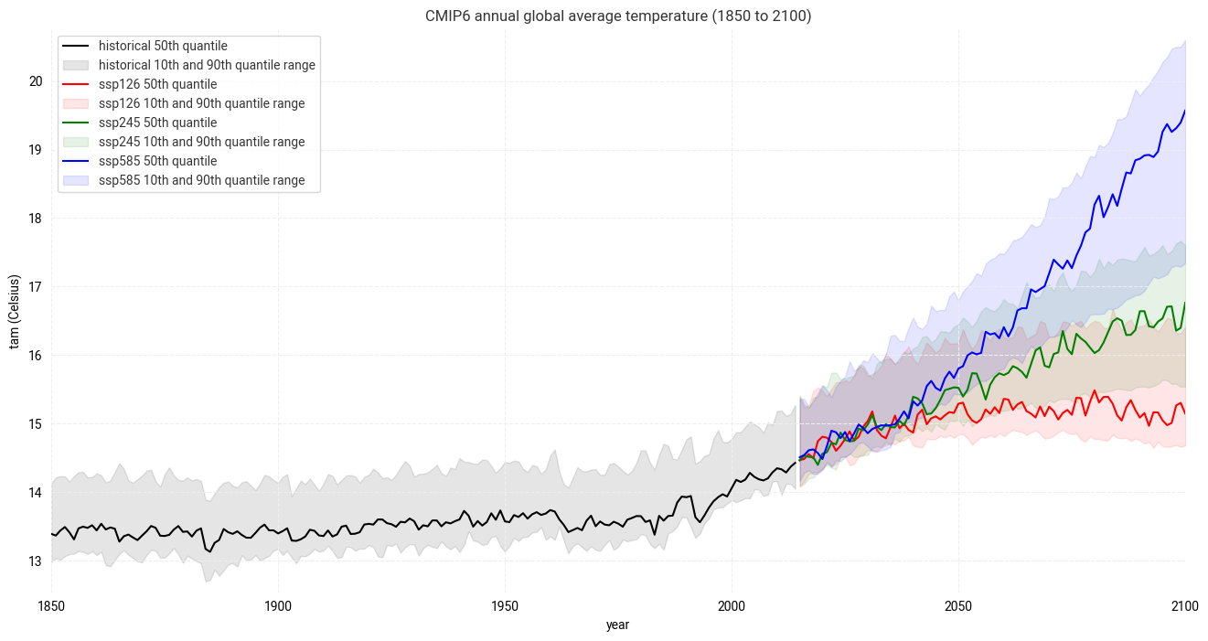 <Figure size 1600x800 with 1 Axes>