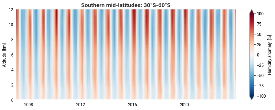 <Figure size 1200x400 with 2 Axes>