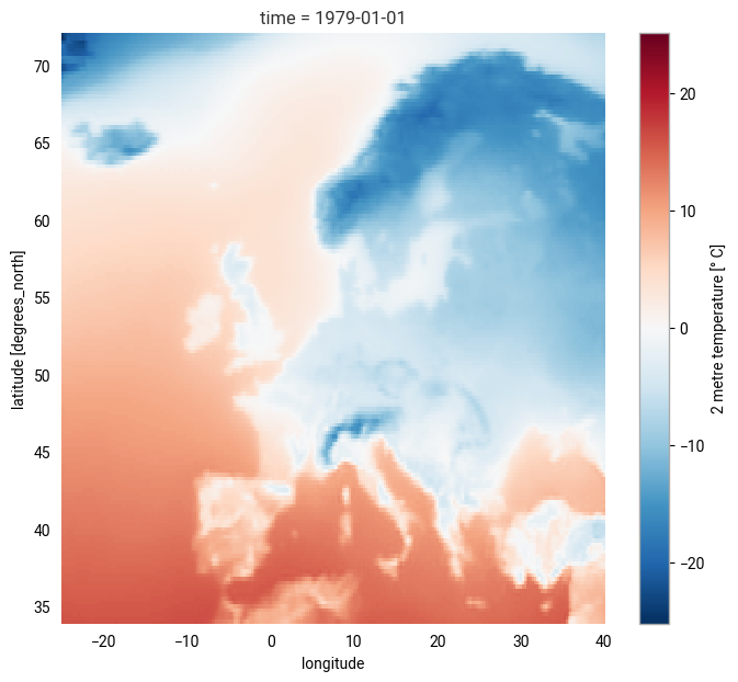 <Figure size 800x700 with 2 Axes>