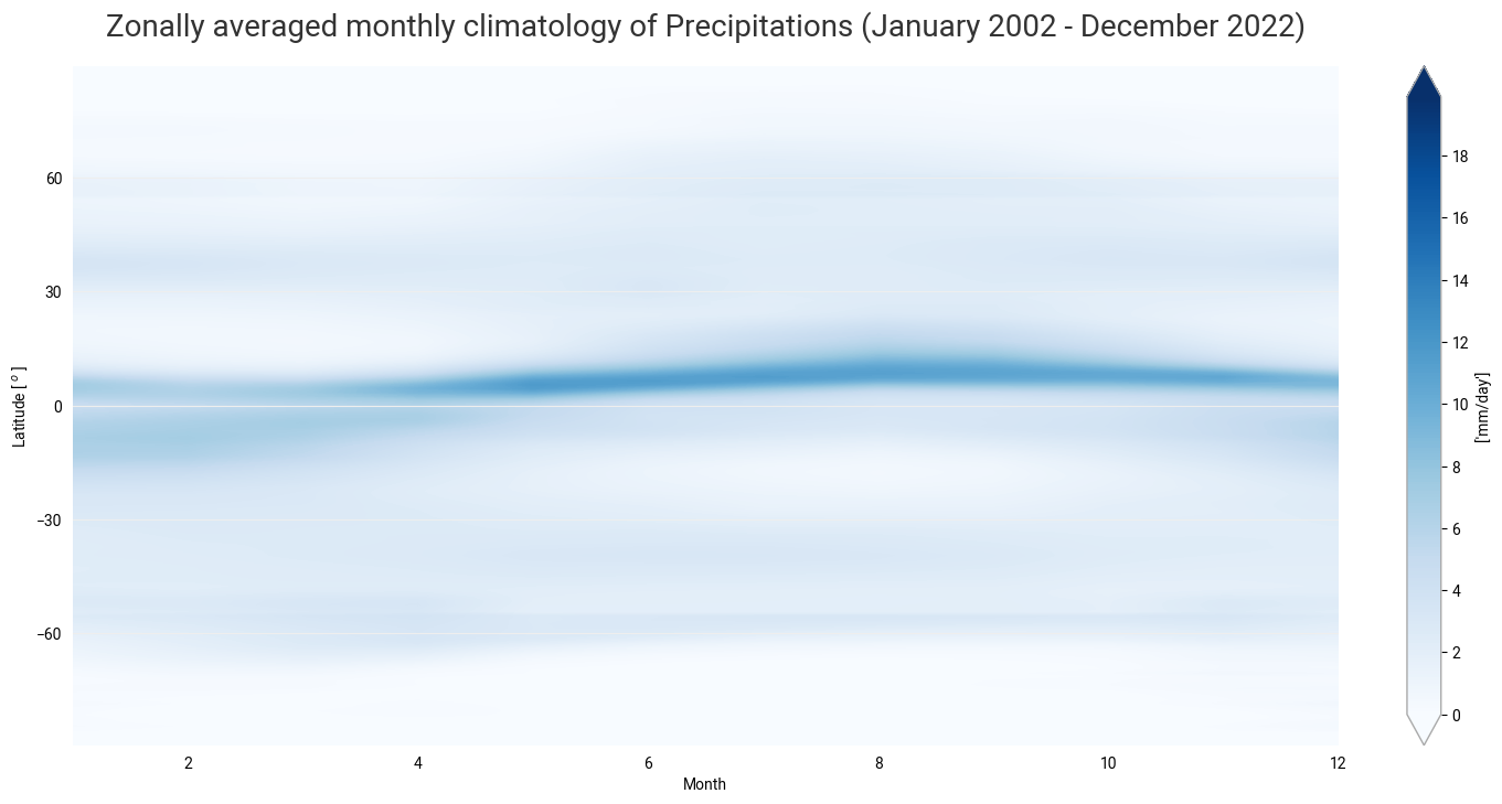 <Figure size 1600x800 with 2 Axes>