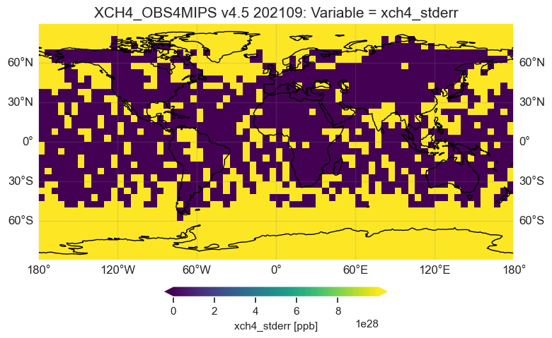 <Figure size 800x500 with 2 Axes>