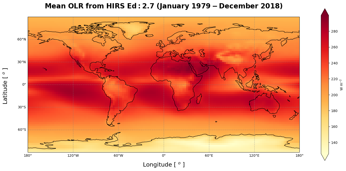 <Figure size 1600x800 with 2 Axes>