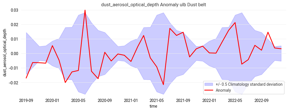 <Figure size 1200x400 with 1 Axes>