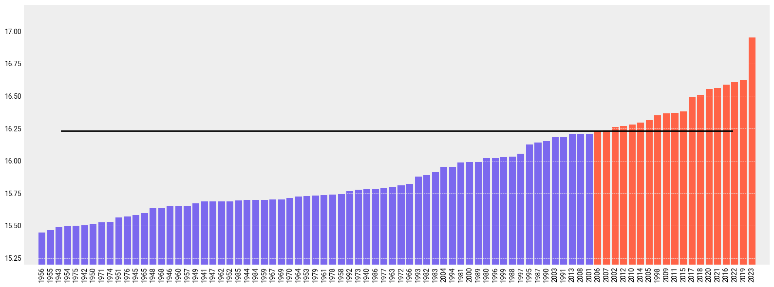 <Figure size 1600x600 with 1 Axes>