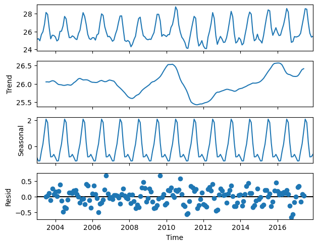 <Figure size 640x480 with 4 Axes>