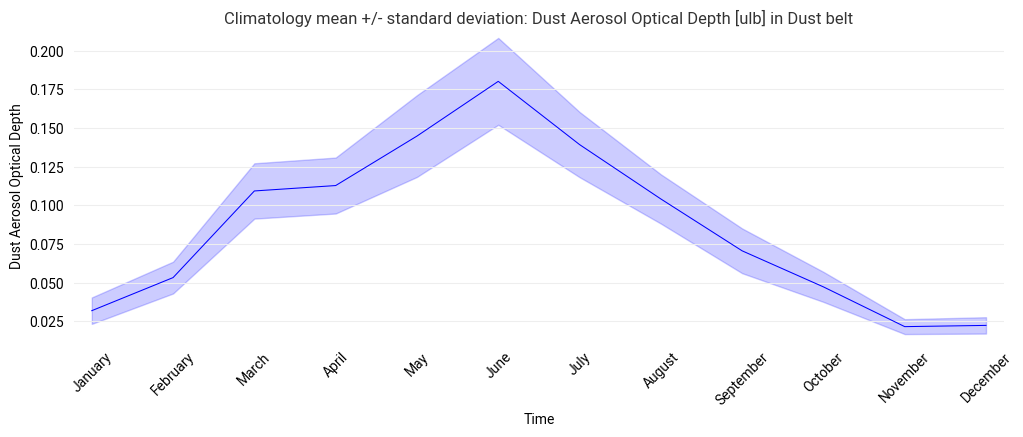 <Figure size 1200x400 with 1 Axes>