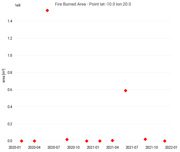 <Figure size 800x700 with 1 Axes>