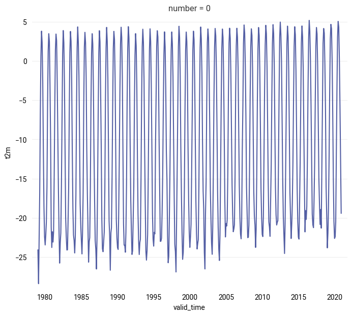 <Figure size 800x700 with 1 Axes>