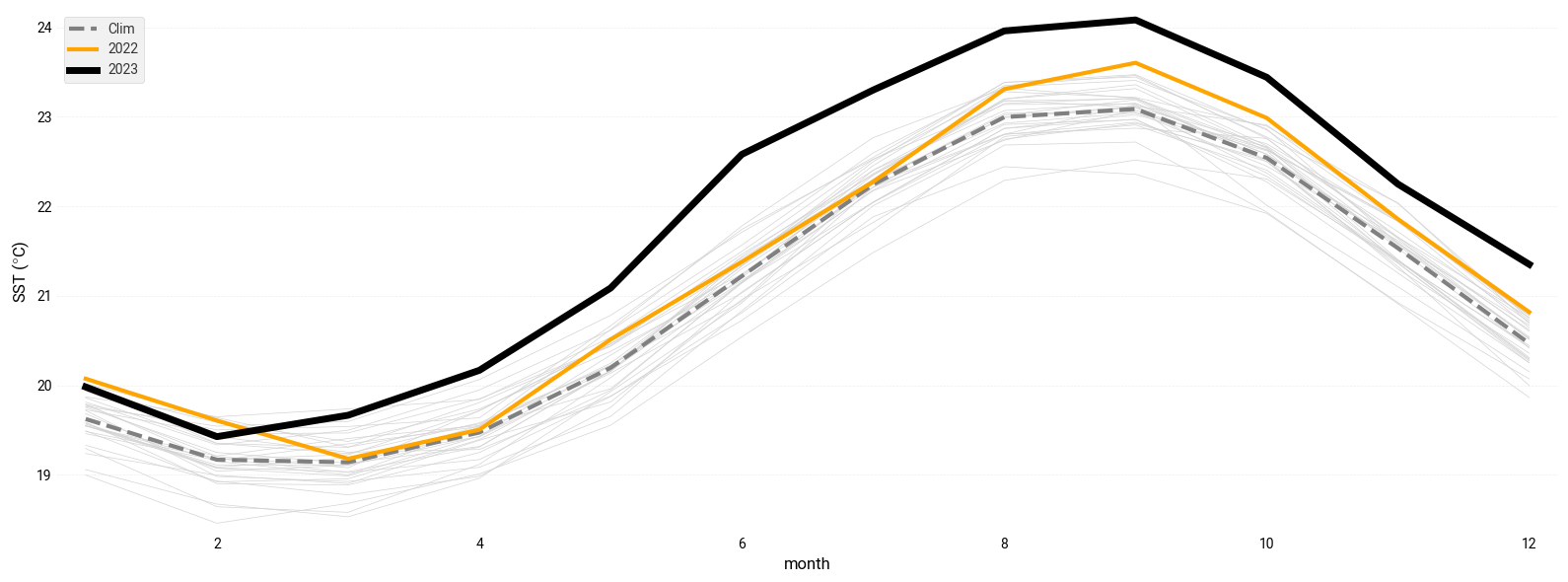 <Figure size 1600x600 with 1 Axes>