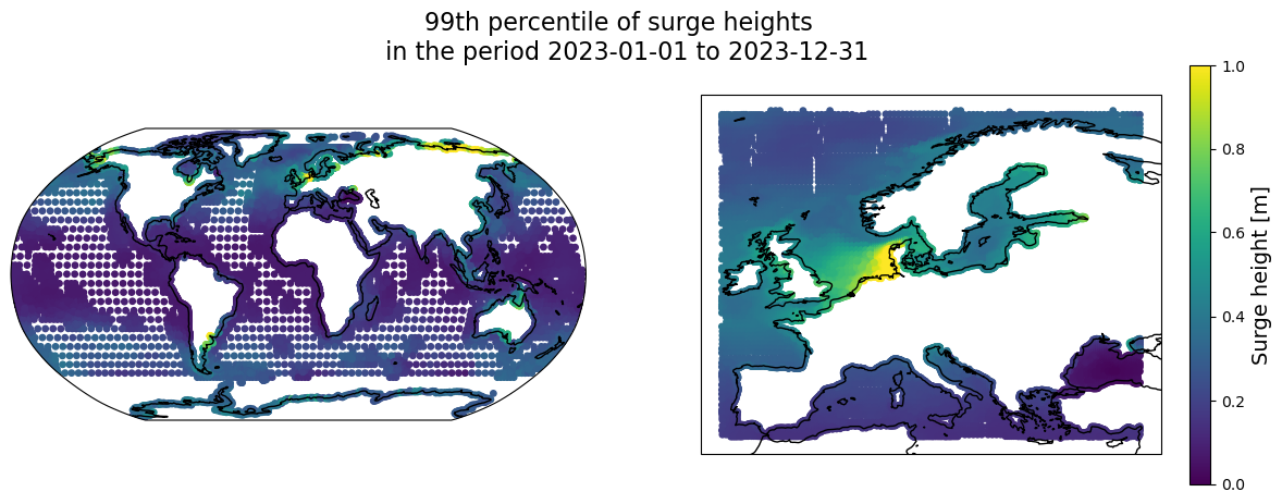 <Figure size 1500x500 with 3 Axes>