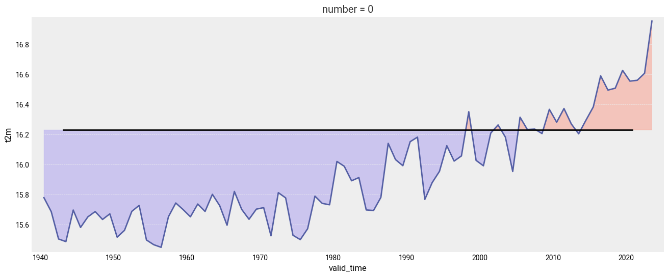 <Figure size 1600x600 with 1 Axes>